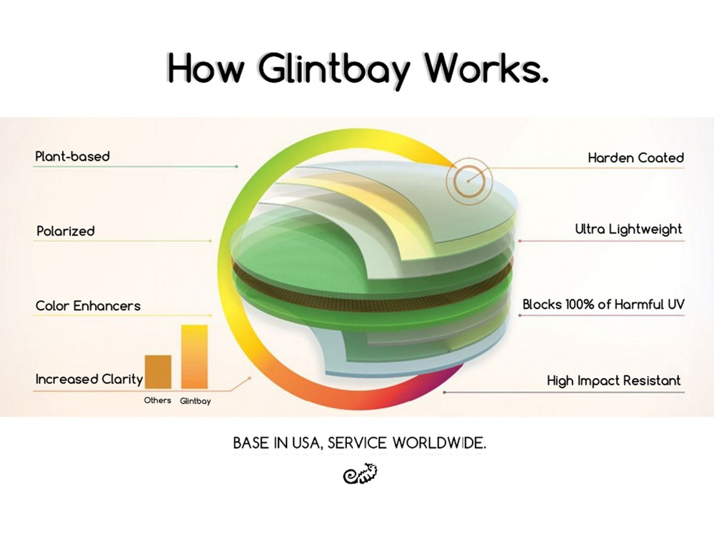 Glintbay เลนส์เปลี่ยนโพลาไรซ์ป - Men Accessories Amazon บทวิจารณ์และราคา